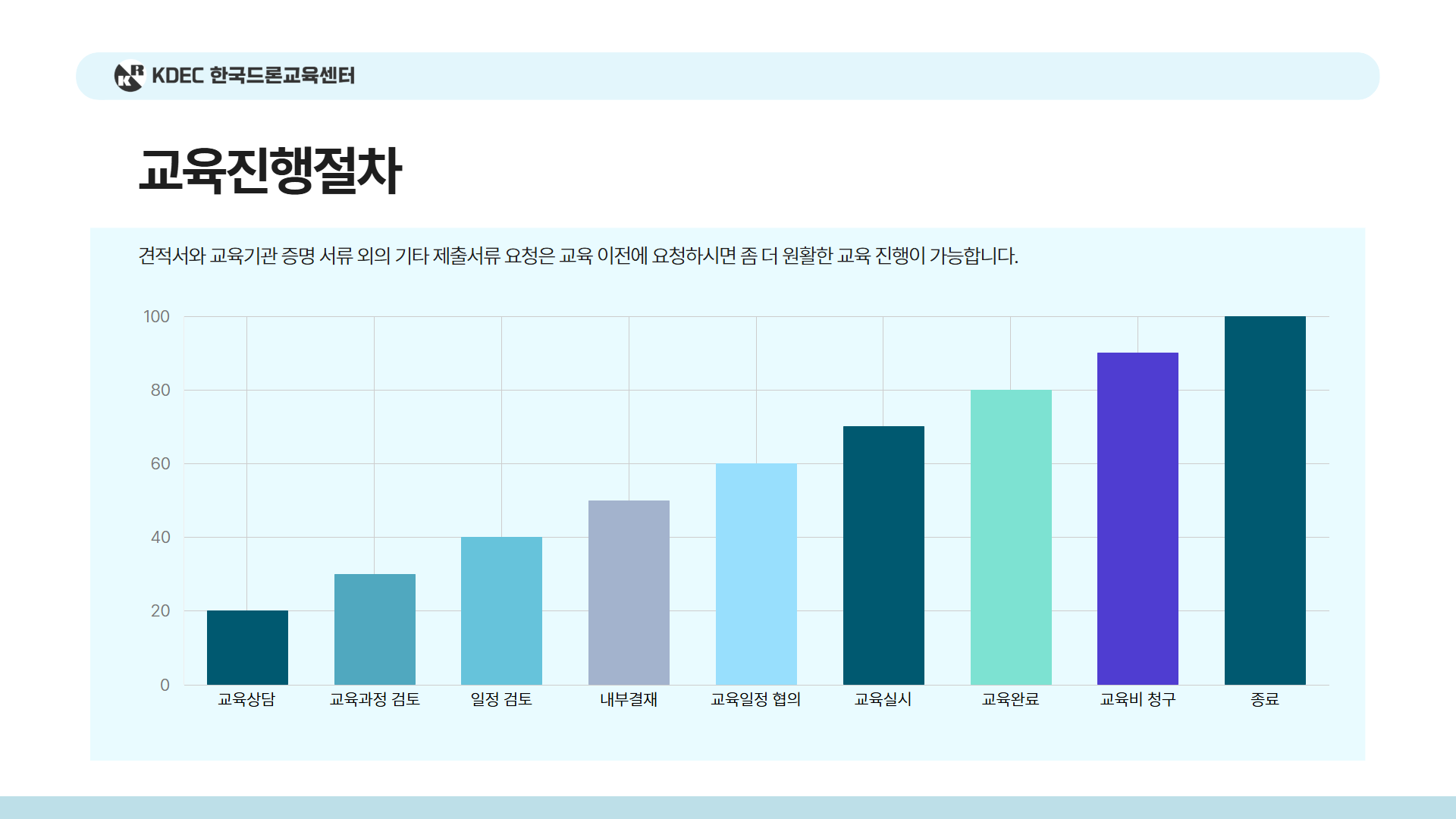 늘봄 미래기술 탐험 드론반안내 27